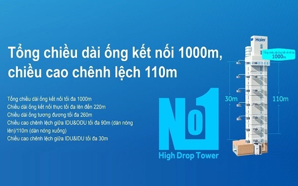 Tổng chiều dài ống kết nối tối đa là 1000m 