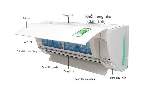 Cấu tạo của dàn lạnh máy lạnh