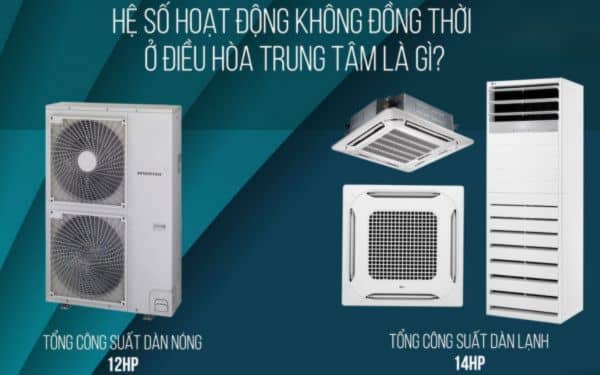 Hệ số không đồng thời của điều hòa là chìa khóa vàng giúp chủ đầu tư tiết kiệm chi phí