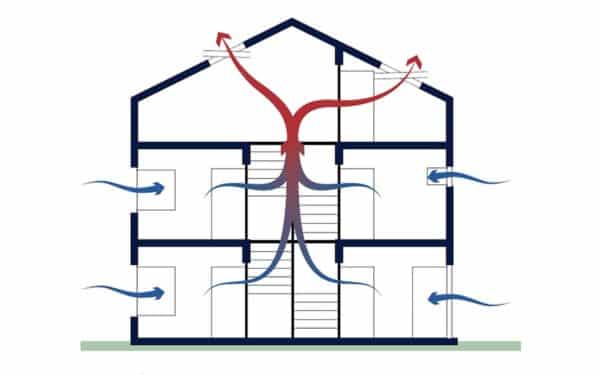 Cơ chế hoạt động của giải pháp thông gió tự nhiên cho nhà xưởng